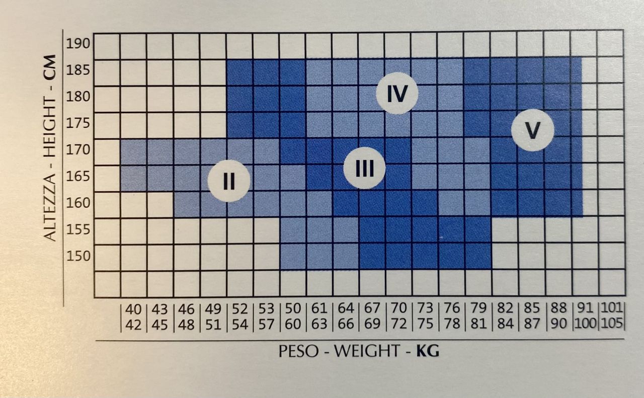 Pompea PERFECT BALANCE 70 den közepesen erős gyógyászati térdfix(12-15mmHg)